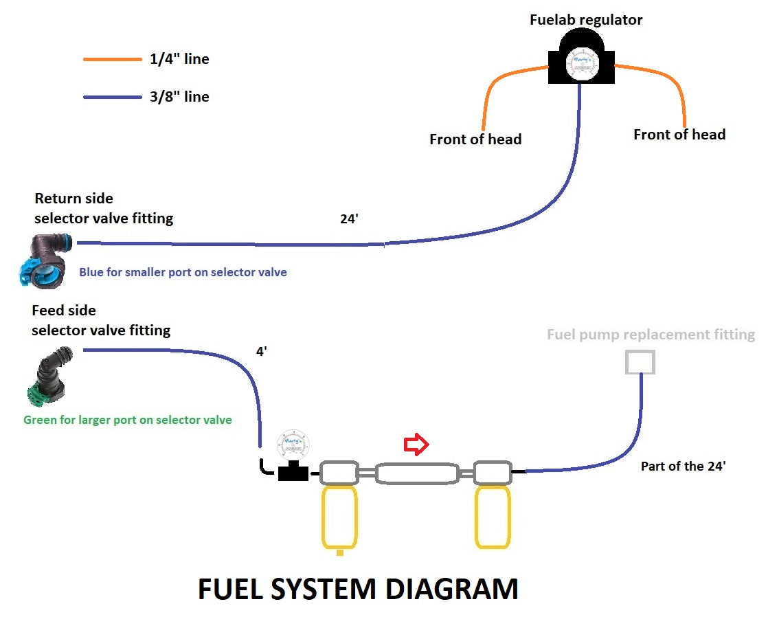 Marty's Diesel E-Fuel Conversion (1994.5-97) - Walbro Pump Kit