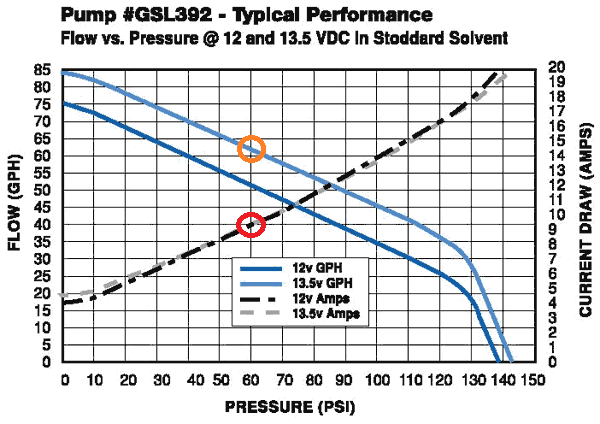 Marty's Diesel Walbro High-Pressure External Electric Fuel Pump