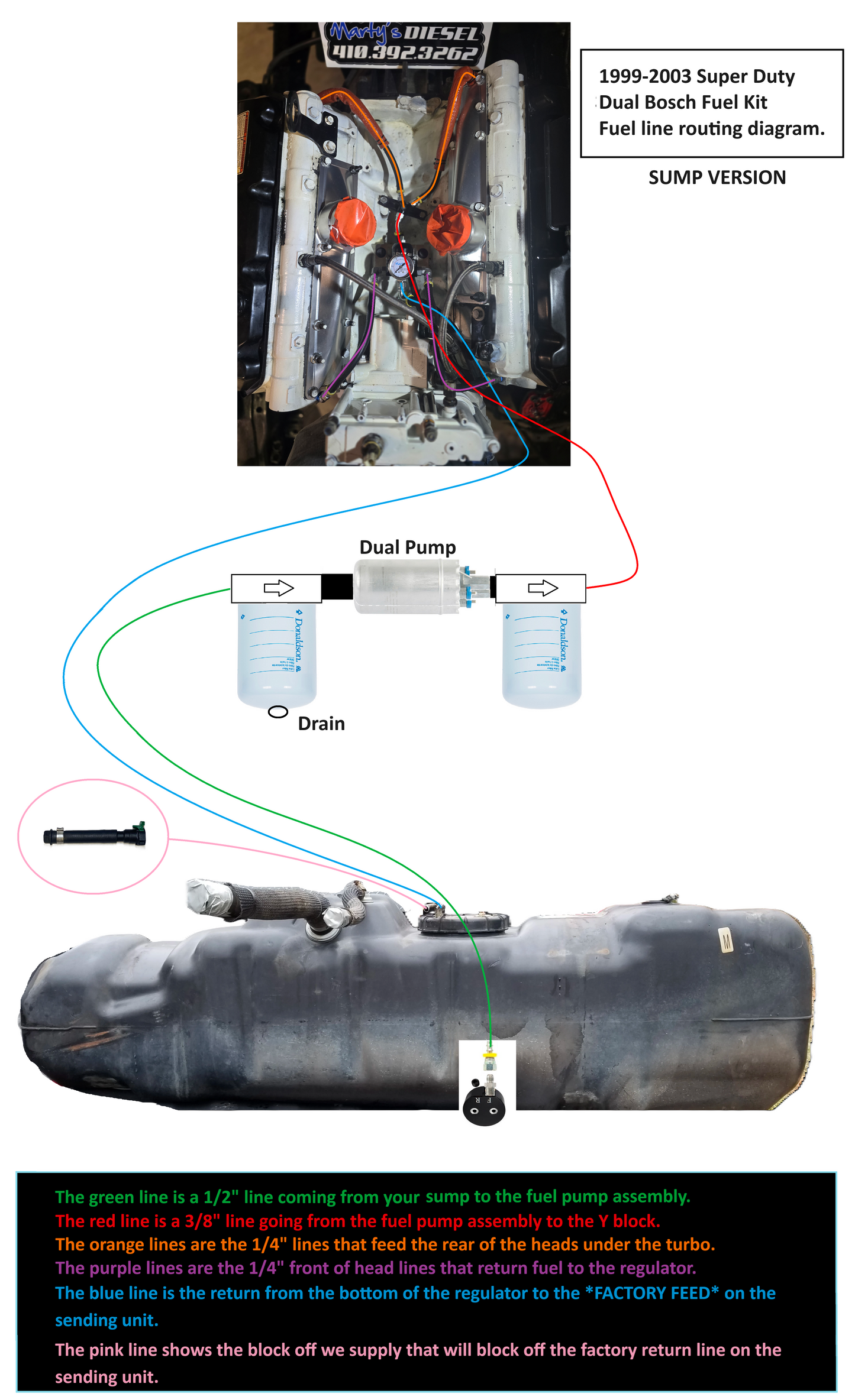 Marty's Diesel Super Duty Dual Bosch Fuel Kit