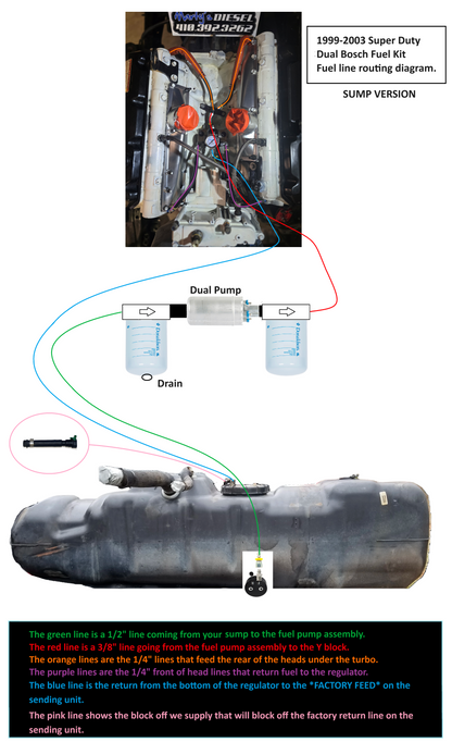 Marty's Diesel Super Duty Dual Bosch Fuel Kit