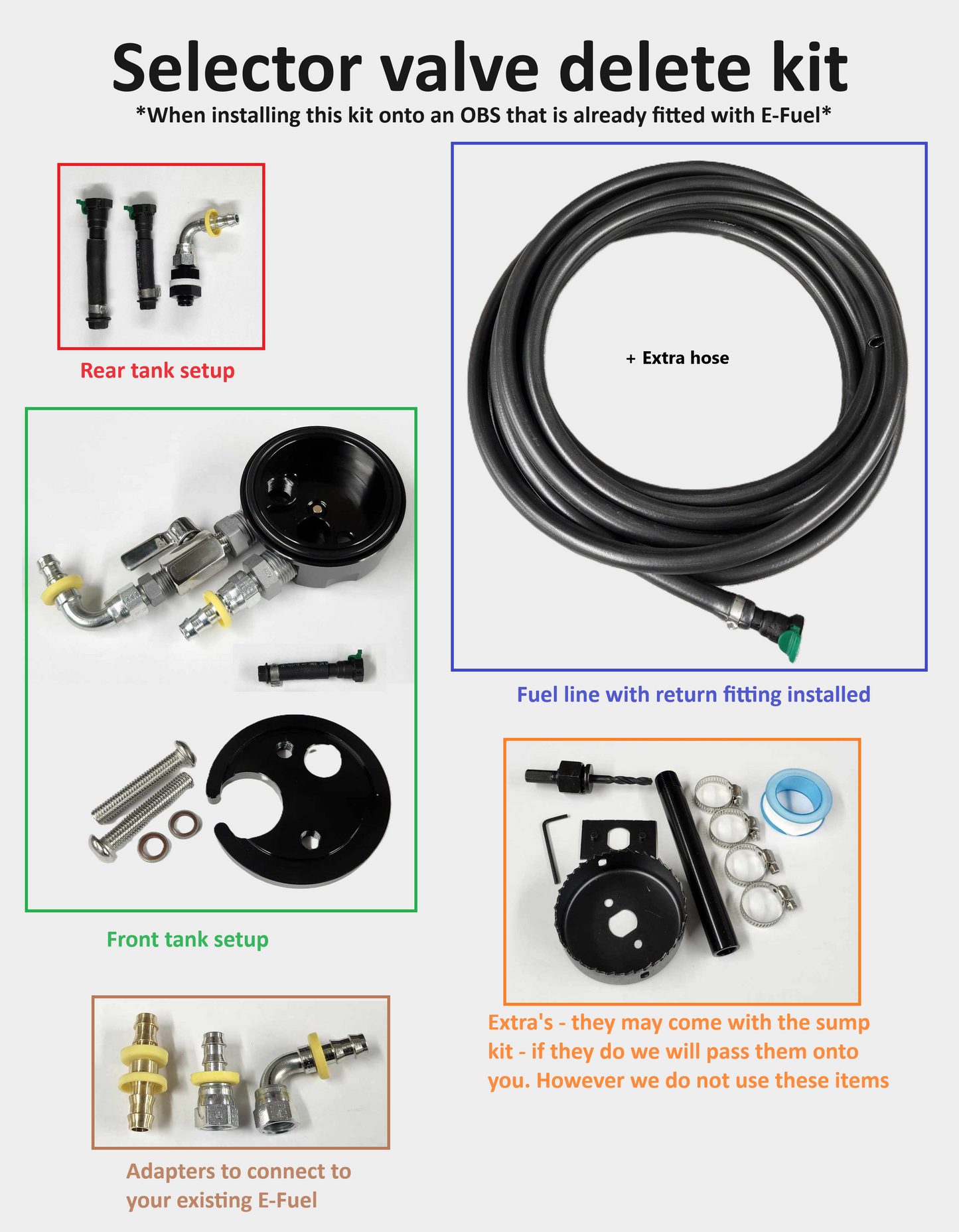 Selector Valve Delete