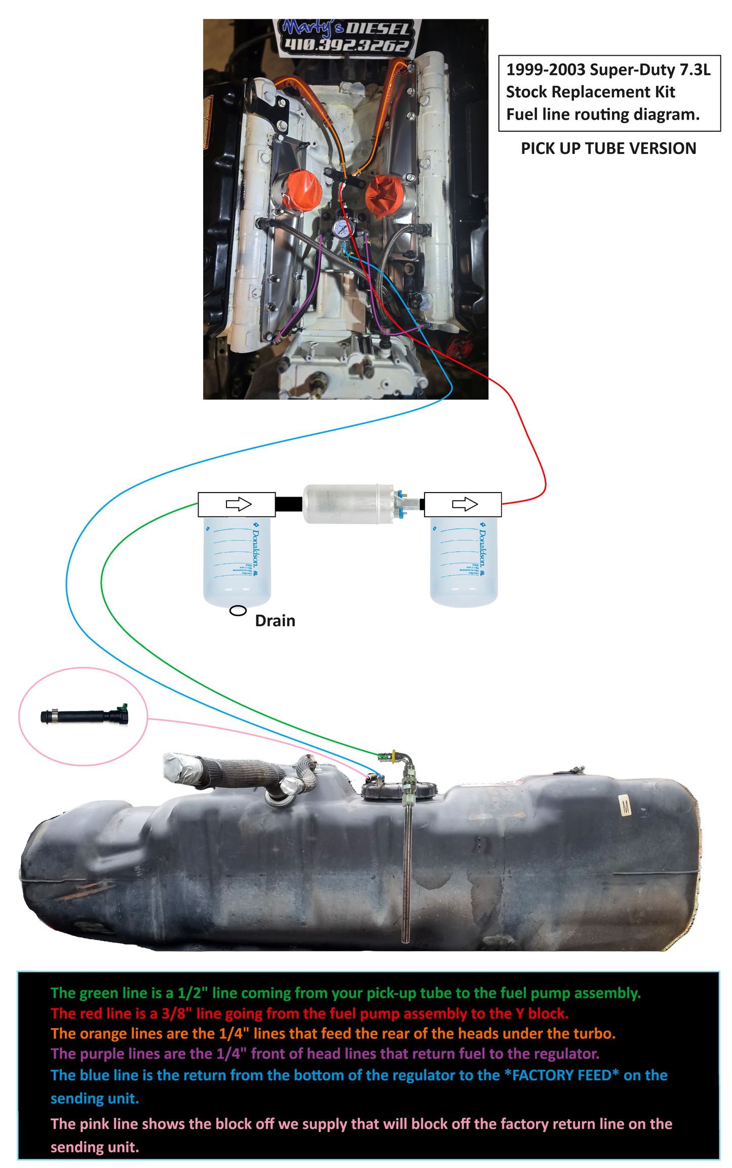 Martys Diesel E-Fuel Kit - 1999-2003 Ford F-Series