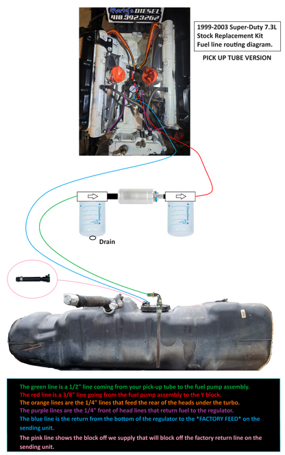 Martys Diesel E-Fuel Kit - 1999-2003 Ford F-Series