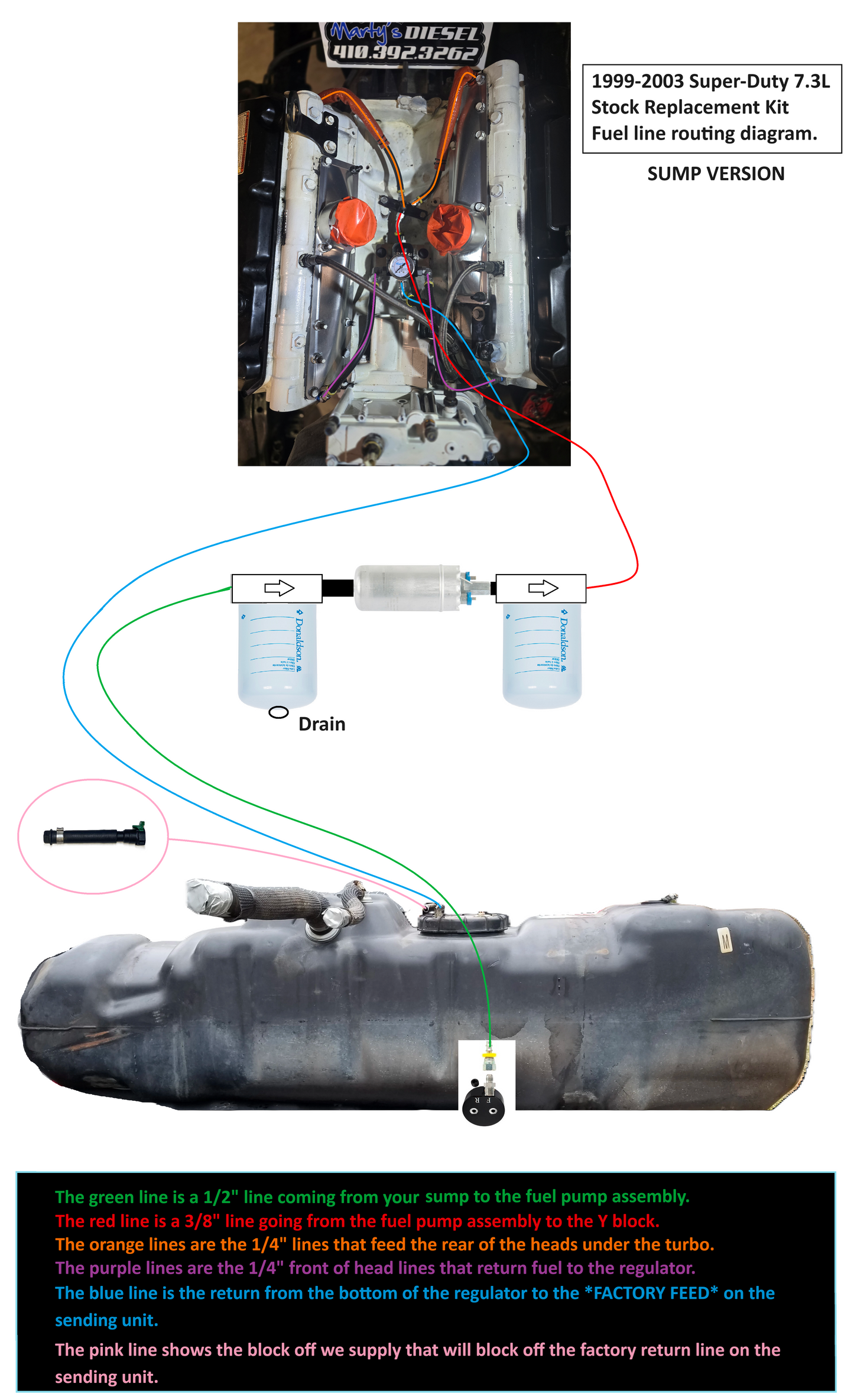 Martys Diesel E-Fuel Kit - 1999-2003 Ford F-Series
