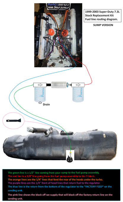 Martys Diesel E-Fuel Kit - 1999-2003 Ford F-Series