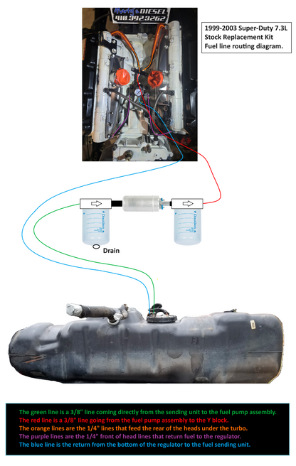 Martys Diesel E-Fuel Kit - 1999-2003 Ford F-Series