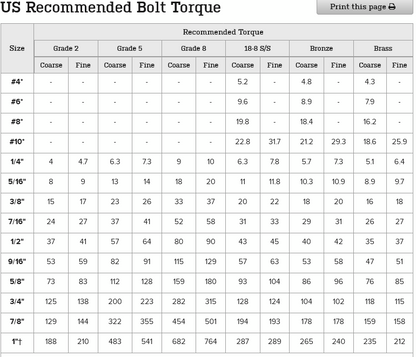 05+ Coil Swap Track Bar (Over The Top) - 1992-1997 Ford F-Series
